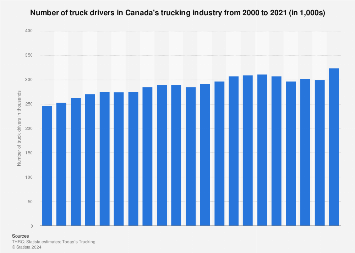 www.statista.com