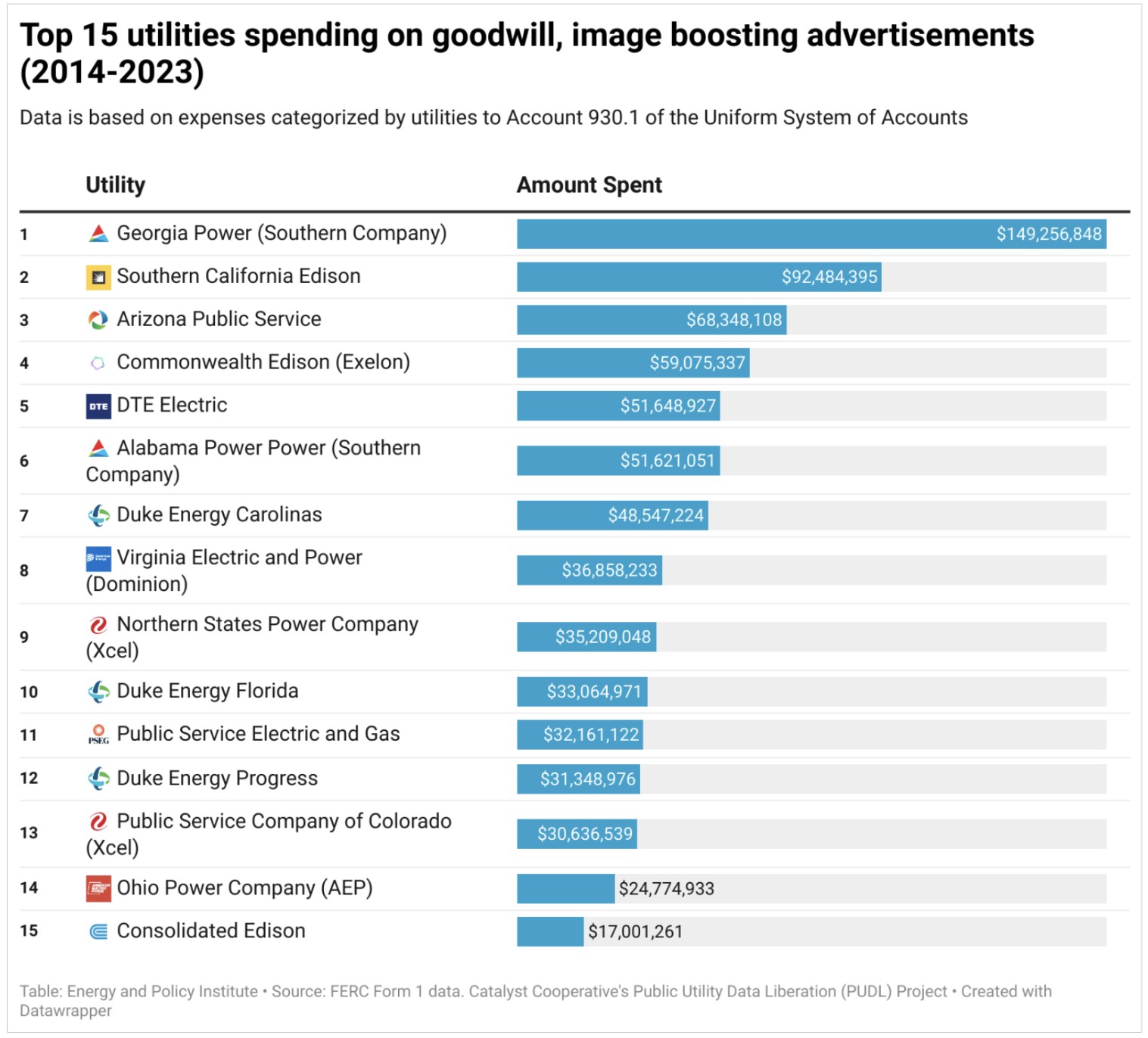 Utility_spending_image.jpg