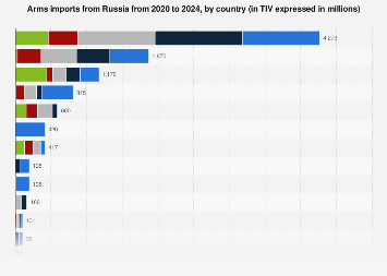 www.statista.com